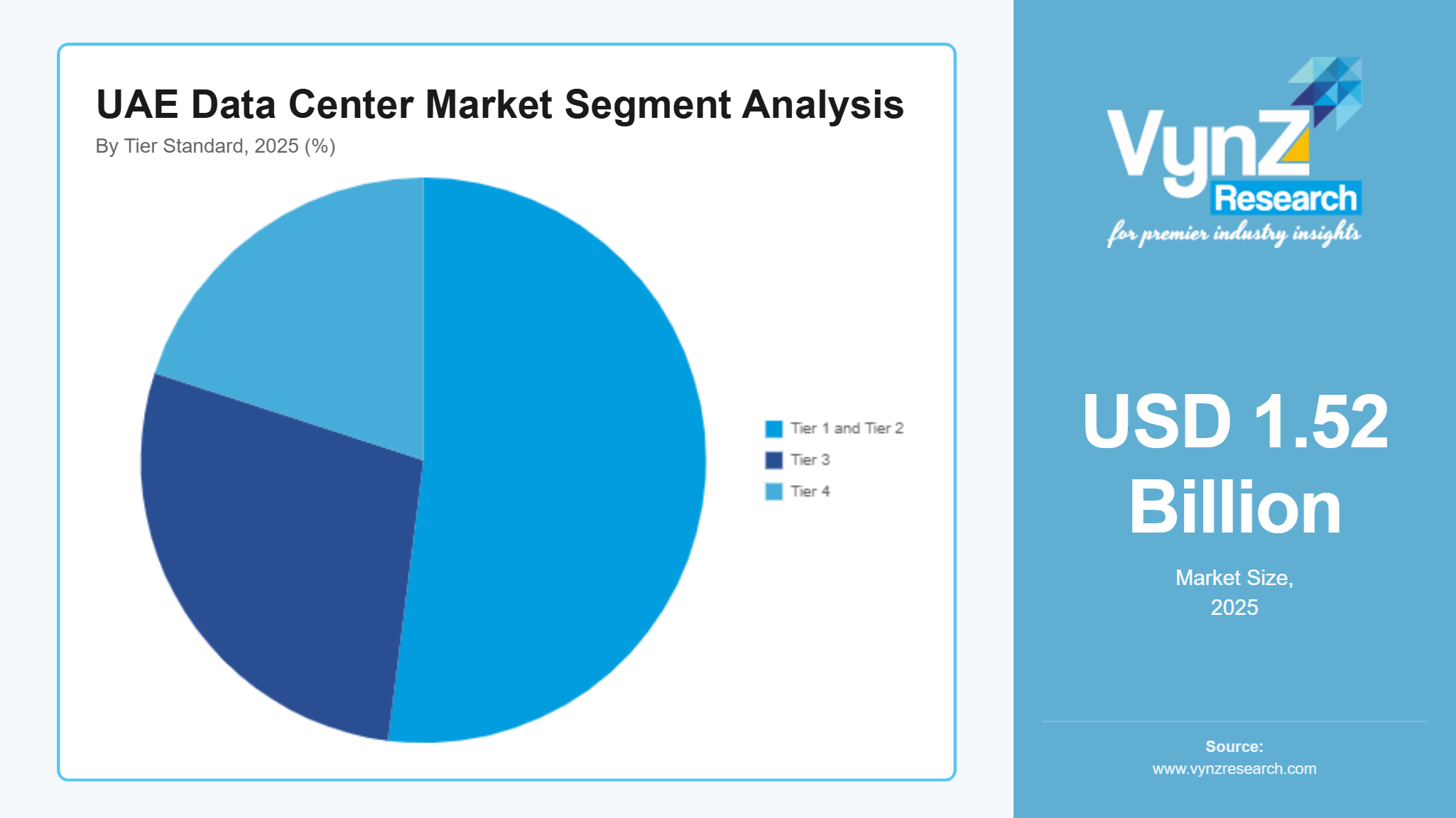 UAE Data Center Market Segment Analysis